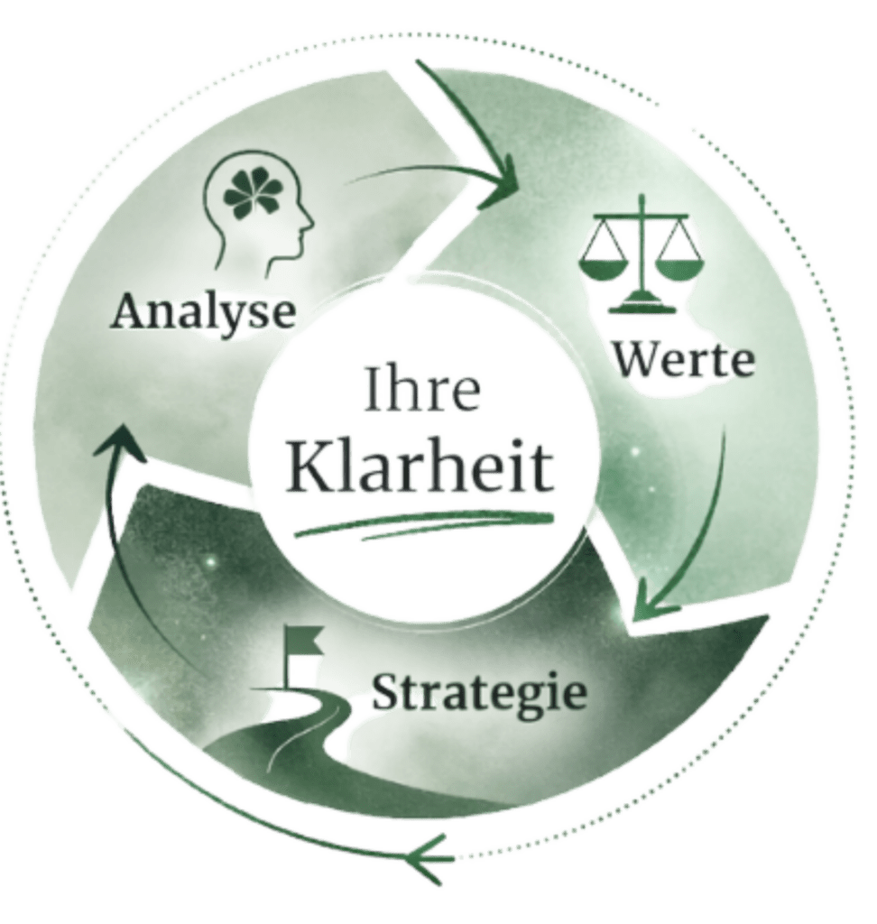 Berufliche Neuorientierung Frau 40 Leipzig, Strukturierte Klarheit statt Grübeln, Persönlichkeitsanalyse Beruf Lebensmitte